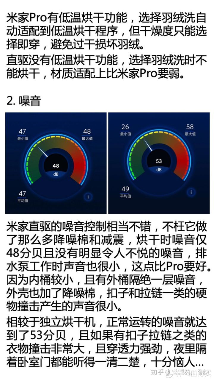 全网第一次科学标准的洗衣机评测