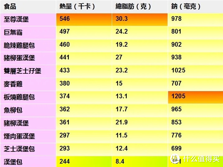 汉堡不健康？更“垃圾”的食物，其实你每天都在吃！