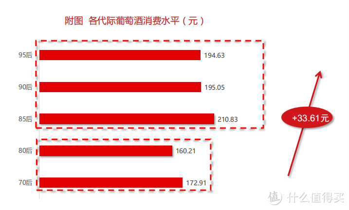 【数据分析】2020年中国酒类市场消费趋势(葡萄酒篇)