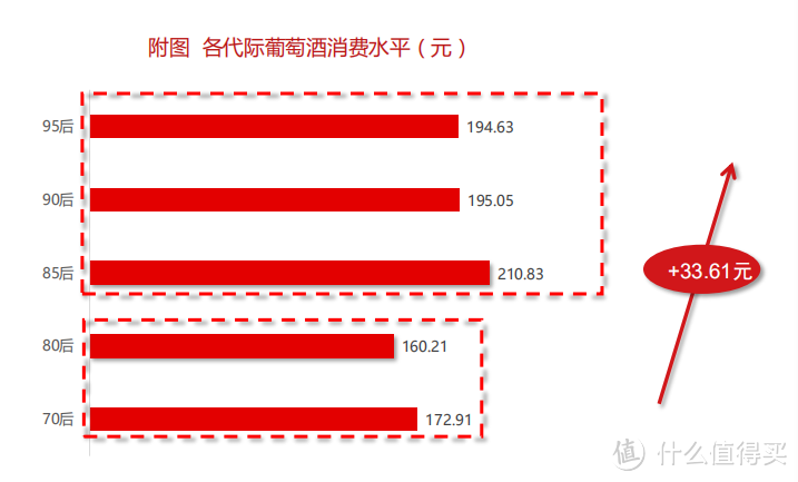 【数据分析】2020年中国酒类市场消费趋势（葡萄酒篇）