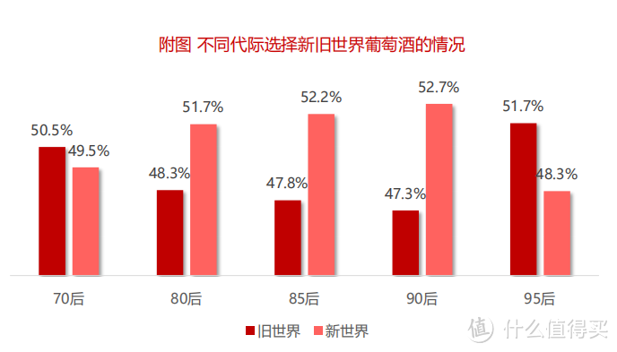 【数据分析】2020年中国酒类市场消费趋势（葡萄酒篇）