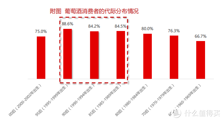 【数据分析】2020年中国酒类市场消费趋势(葡萄酒篇)