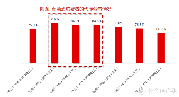 【数据分析】2020年中国酒类市场消费趋势（葡萄酒篇）