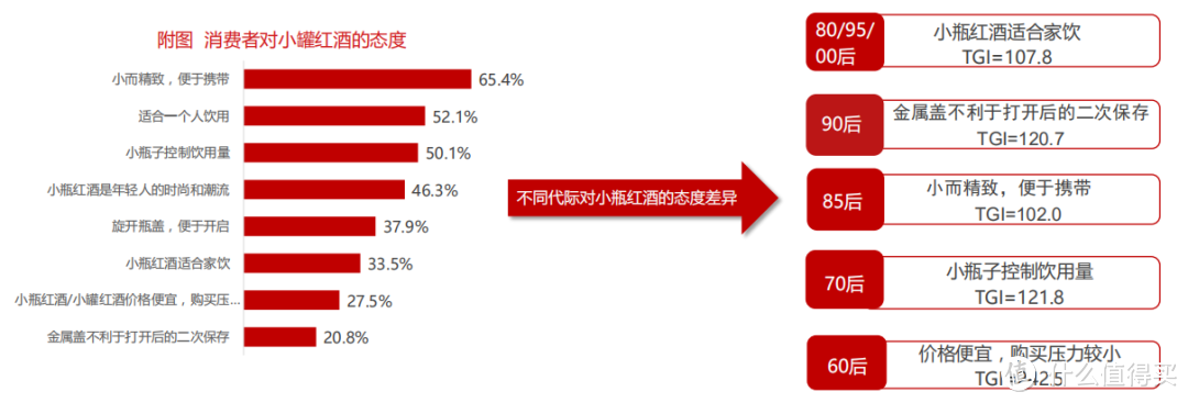 【数据分析】2020年中国酒类市场消费趋势（葡萄酒篇）