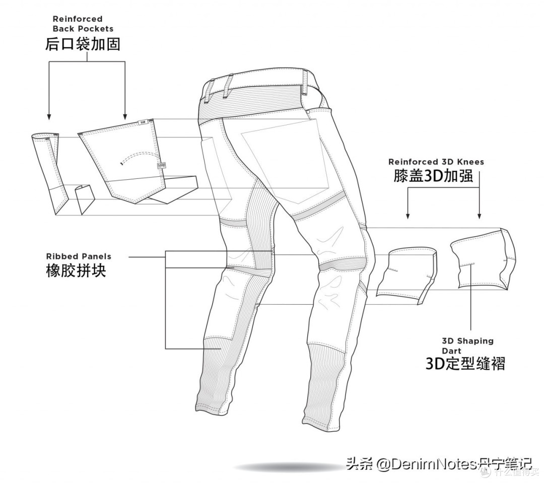 3D牛仔好不好，穿过就知道