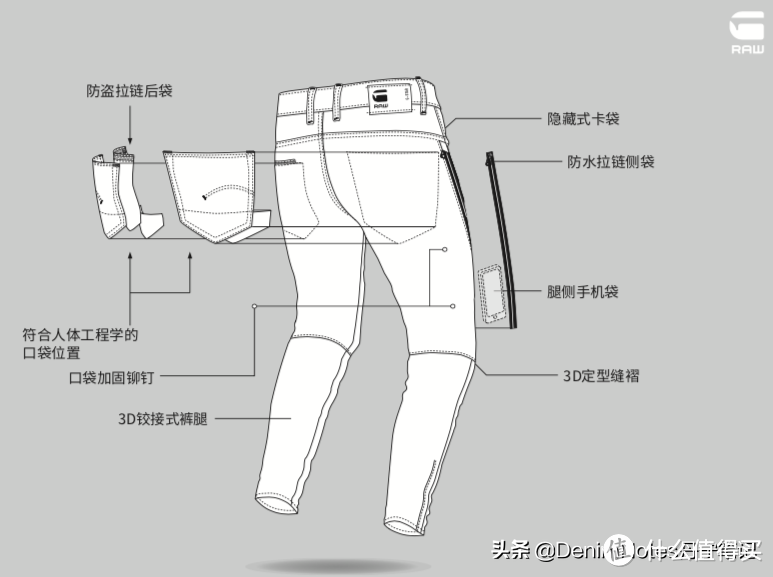 3D牛仔好不好，穿过就知道