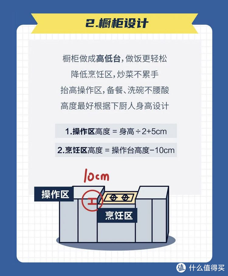 厨房装修必看排雷重点⚠️这样省心100%