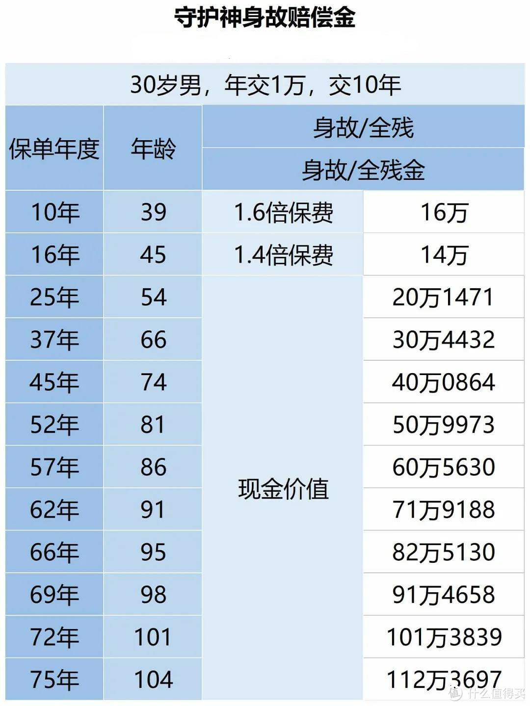 二姐聊保障 篇二百四十三:如果你也背着房贷,一定要看完这篇