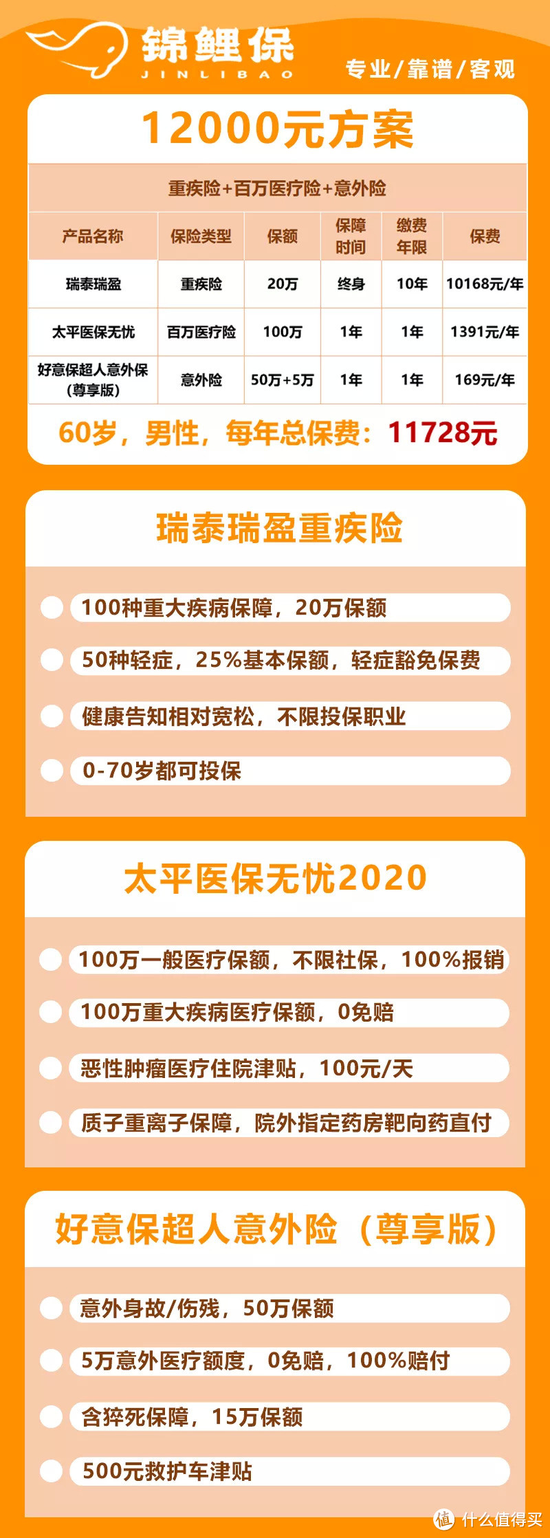 60岁男性12000预算可以买什么保险