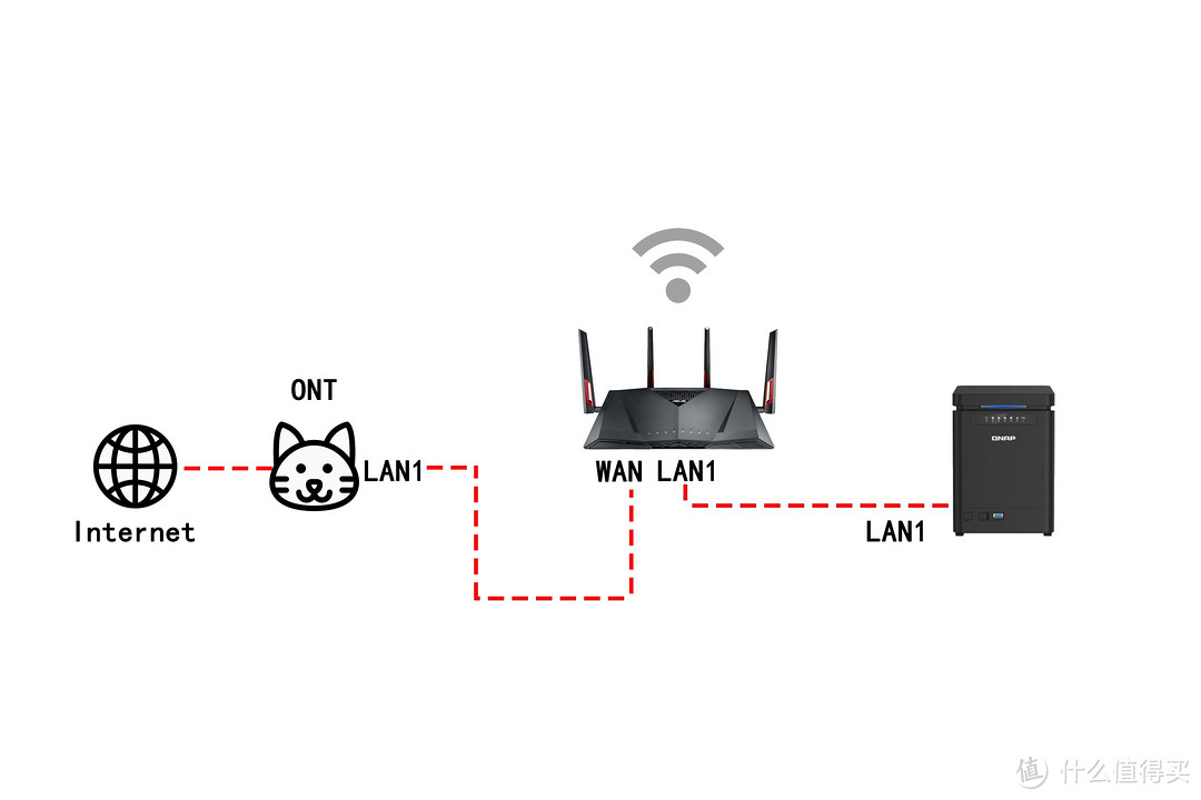 放飞NAS，华硕WiFi6灵耀魔方Mesh路由开箱