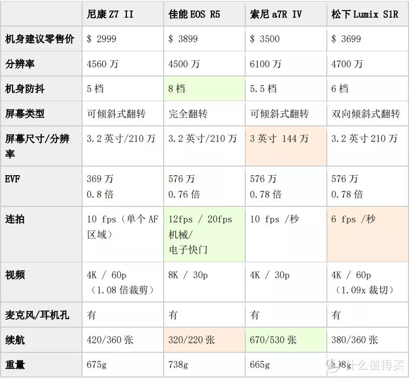 尼康 Z7 II 简评