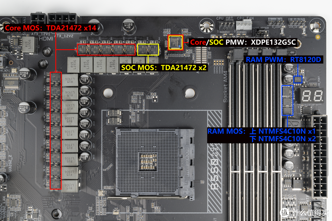 这块 B550 主板强的过分，技嘉 B550 AORUS MASTER 拆解评测