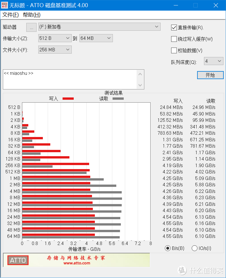 WD_BLACK AN1500 SSD 评测作业：狂飙 6500MB/s，快过 PCIe 4.0