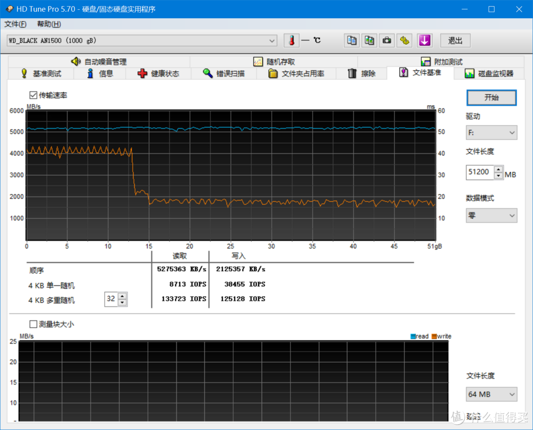 WD_BLACK AN1500 SSD 评测作业：狂飙 6500MB/s，快过 PCIe 4.0