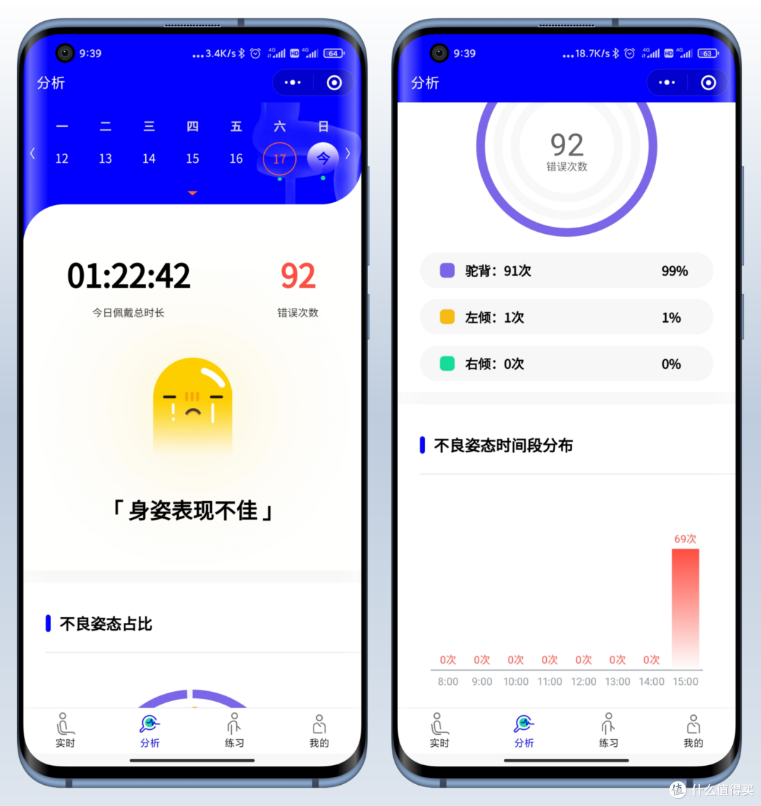 Hipee智能矫姿精灵体验，无感佩戴+智能提醒，驼背族的福音