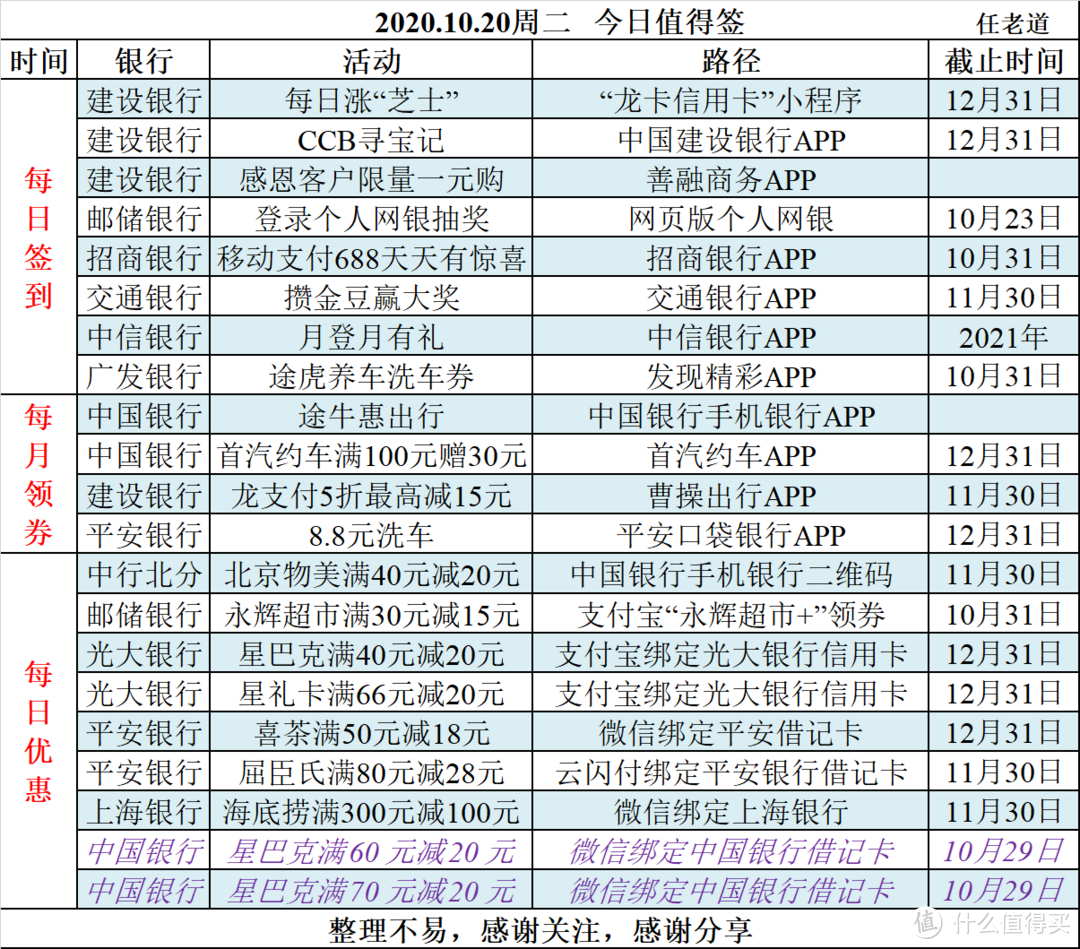 2020.10.20周二