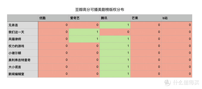 值无不言316期：双十一会员季！究竟什么会员值得买？五大类20余种会员浅度分析