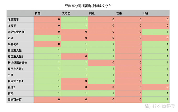 值无不言316期：双十一会员季！究竟什么会员值得买？五大类20余种会员浅度分析