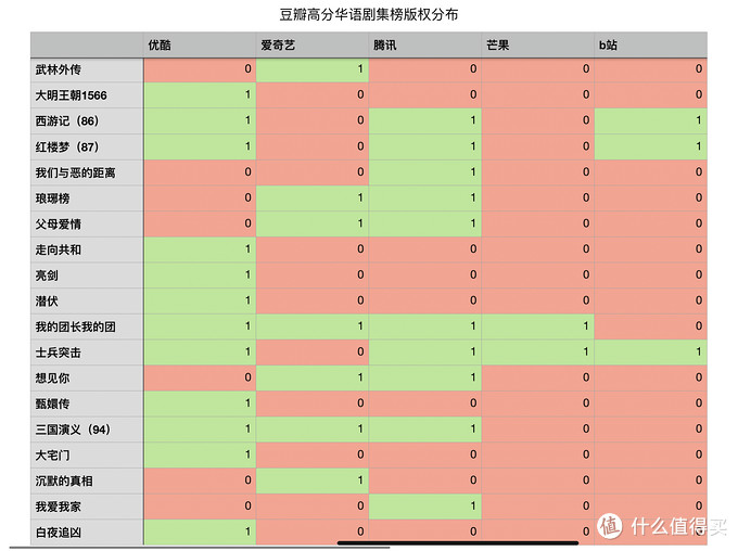 值无不言316期：双十一会员季！究竟什么会员值得买？五大类20余种会员浅度分析