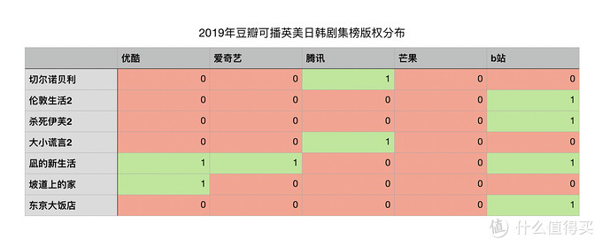 值无不言316期：双十一会员季！究竟什么会员值得买？五大类20余种会员浅度分析