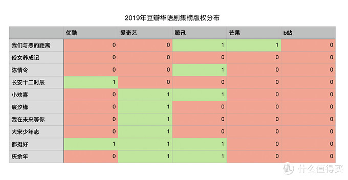 值无不言316期：双十一会员季！究竟什么会员值得买？五大类20余种会员浅度分析