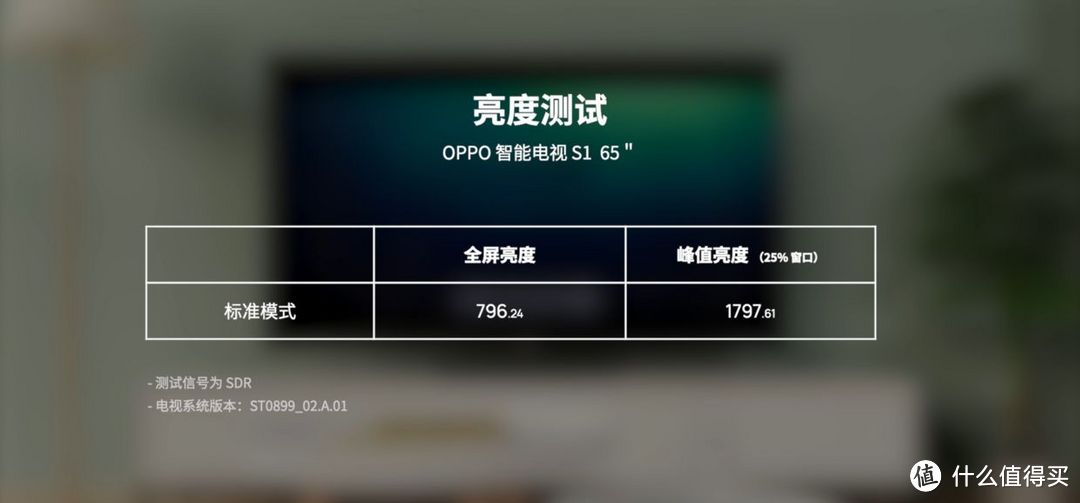 OPPO 智能电视上手：210 个分区背光是什么体验？ | 先睹为快