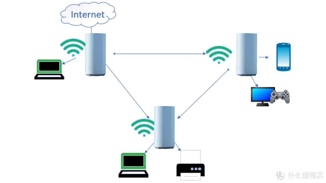 科技小白也能搞定，用实例告诉你为什么360 WiFi6全屋路由值得买？