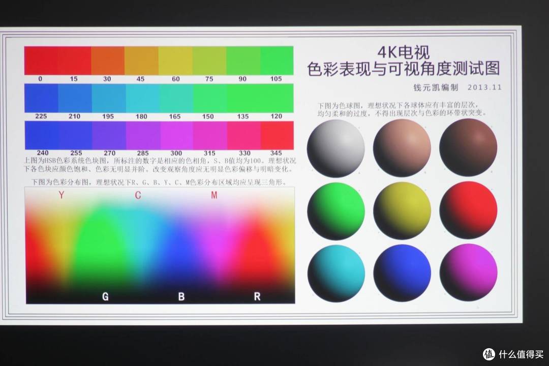 2020双十一哪些投影仪值得买?几款优质产品实测汇总