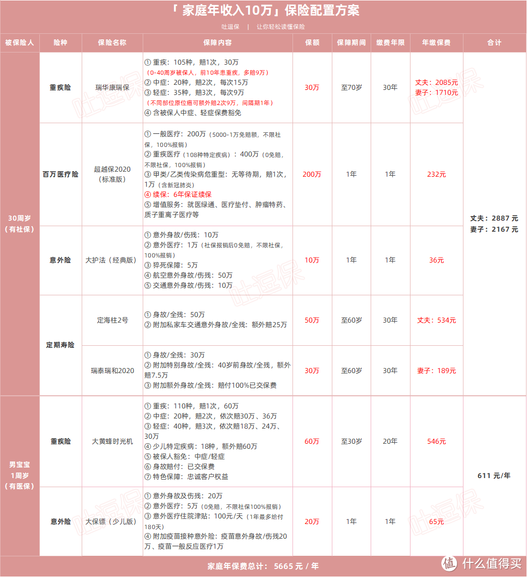 （制图By吐逗保，未经授权禁止转载）