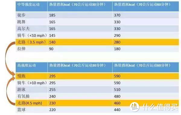 双11阿迪必败好物分享，秋冬季节来临，奇袭脂肪才有效