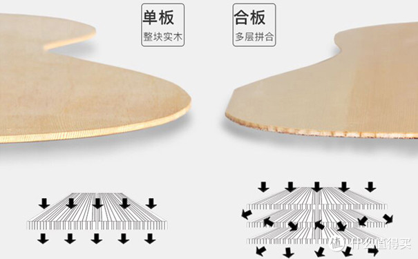 来不及了！今晚开始剁手！双十一尤克里里怎么买？看这篇攻略就够了！