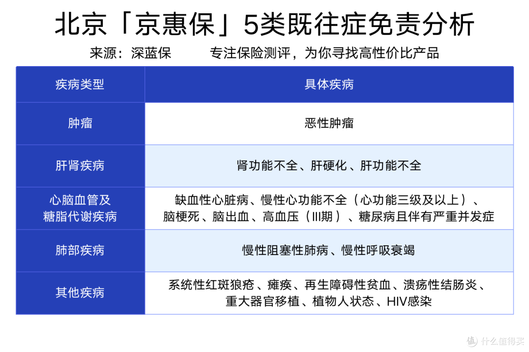 北京市专属补充医保：京惠保上线！79元200万保额，值得买吗？