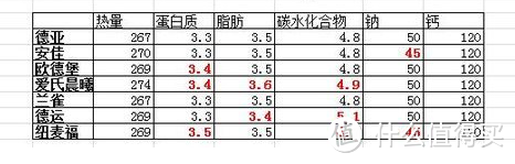 又找到了一款“能打”的进口纯牛奶——乐荷有机牛奶