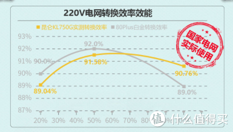 实瓦实标，稳定之源！鑫谷昆仑750W金牌高端全模组电源评测