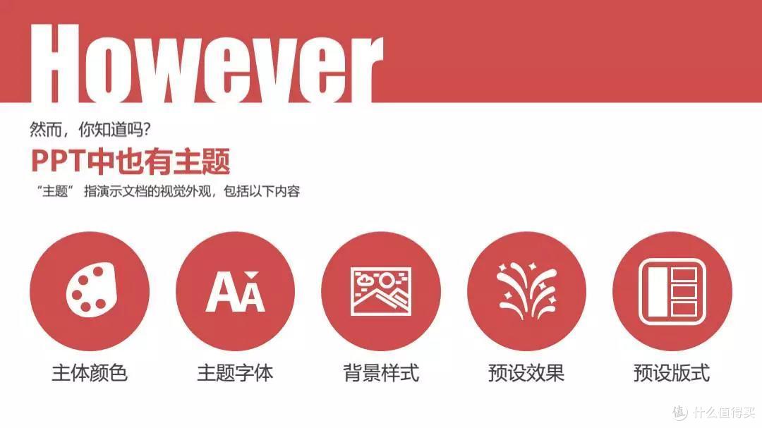 经典解析丨全局化思维与PPT主题