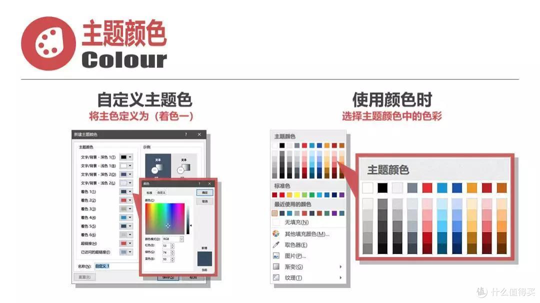 经典解析丨全局化思维与PPT主题