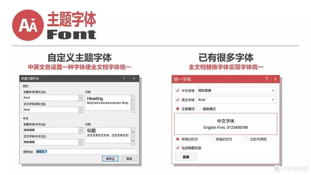 经典解析丨全局化思维与PPT主题