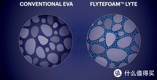 显微镜下的传统EVA和Flytefoam Lyte的区别