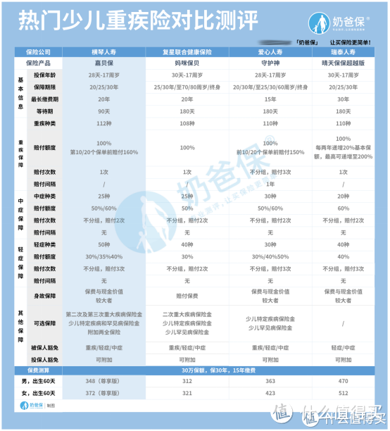 横琴嘉贝保少儿重疾险怎么样？究竟靠不靠谱？