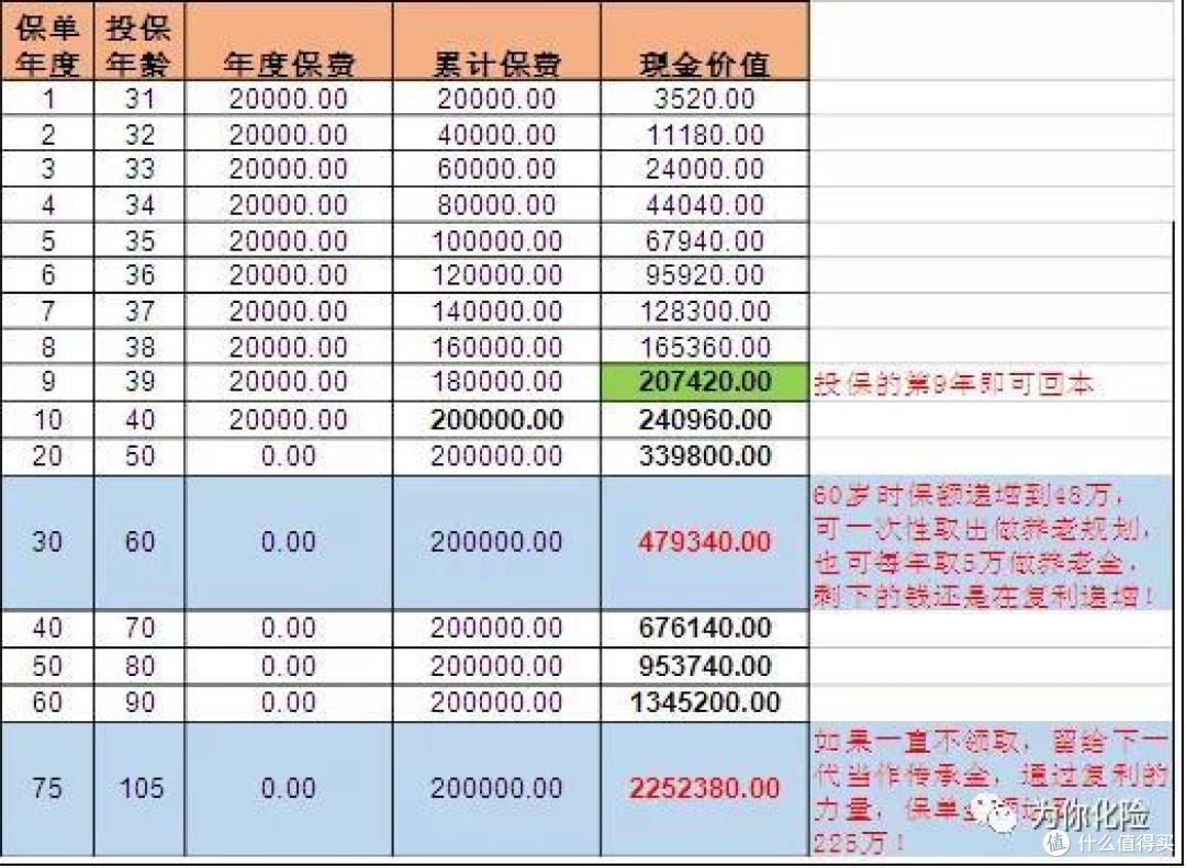传世壹号:增额终身寿之新晋黑马?