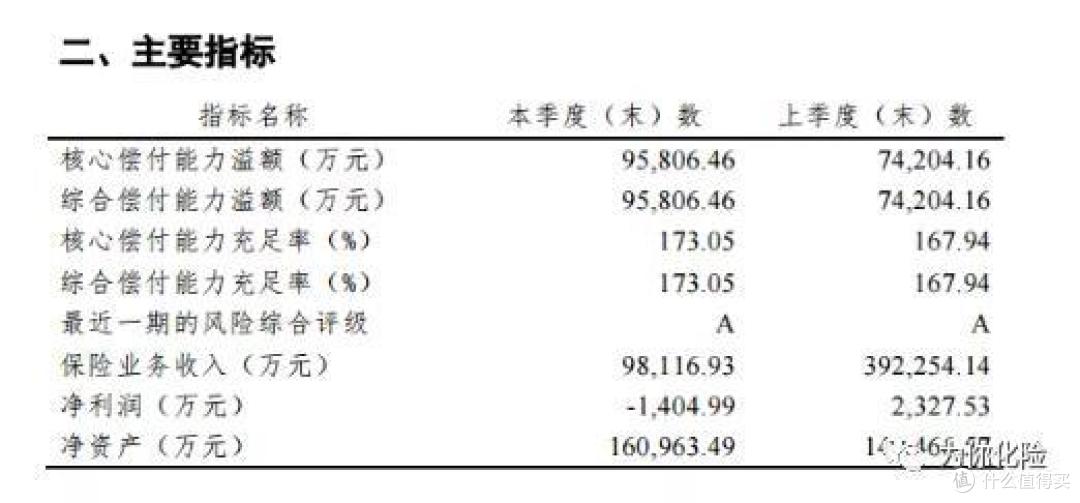 传世壹号:增额终身寿之新晋黑马?