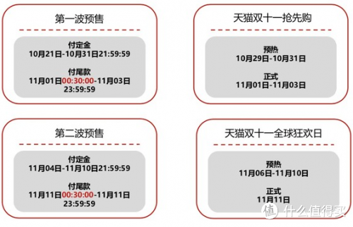 备战双十一今晚打响，红包喷涌