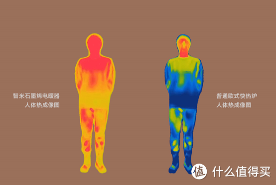 小米上架石墨烯取暖神器解决空窗期供暖难题，30℃室温告别寒冷