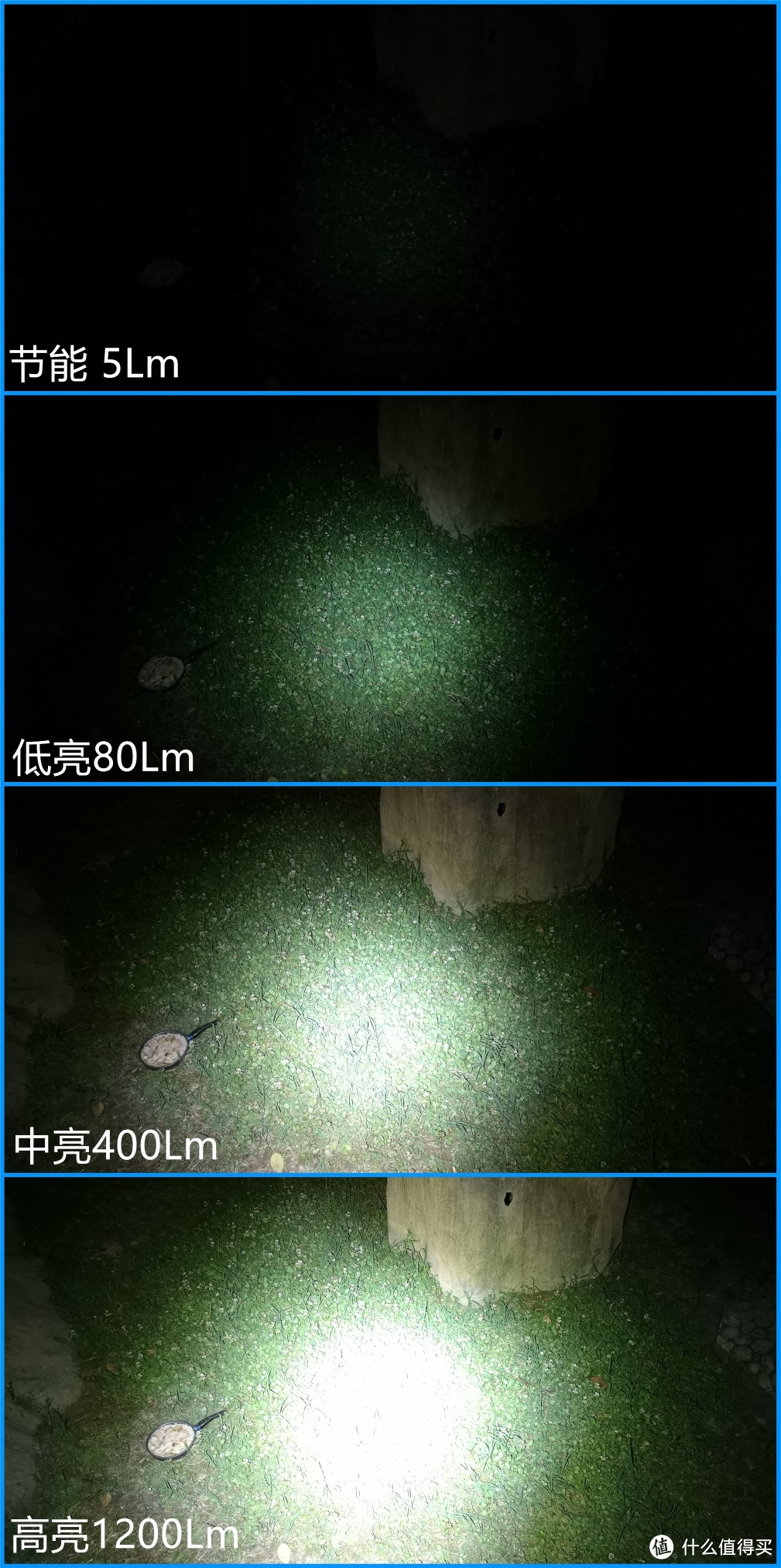 文邹邹的暴脾气-务本C3户外强光小直筒