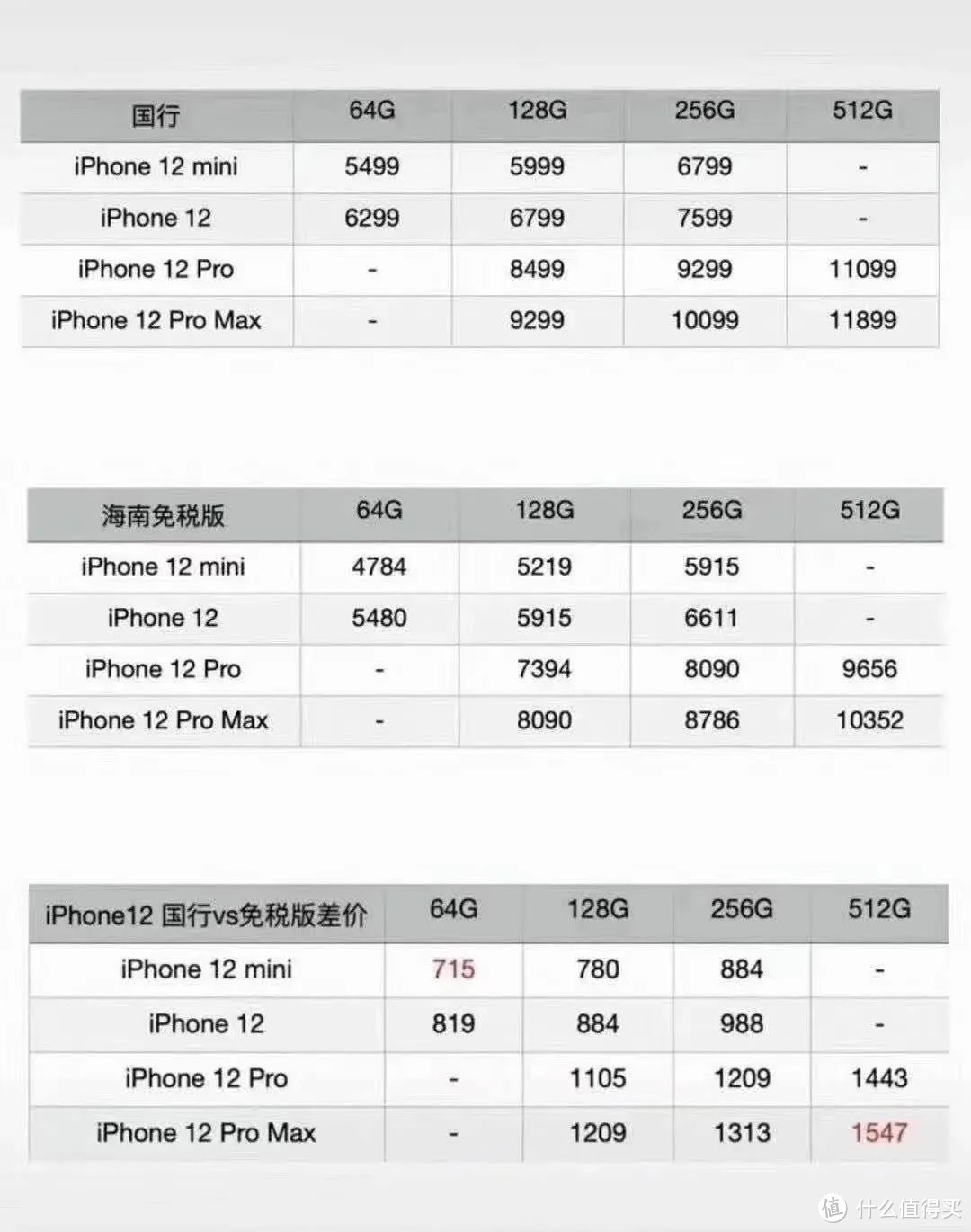 海南版的iPhone 12系列价格曝光