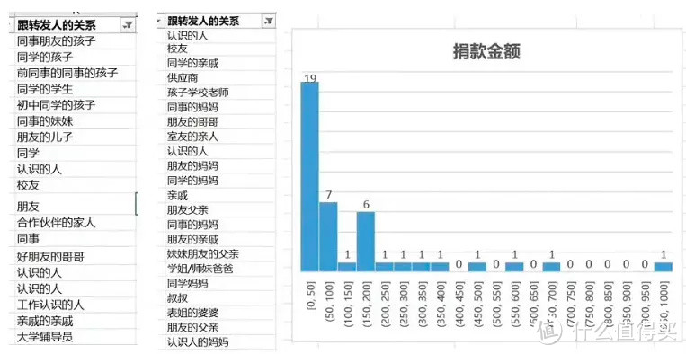 “筹到5千救命钱被挪用一半”：撕开大病筹款细思极恐的真相！