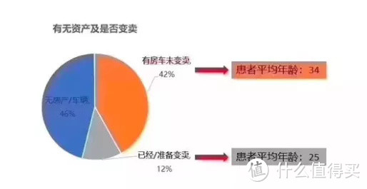 “筹到5千救命钱被挪用一半”：撕开大病筹款细思极恐的真相！