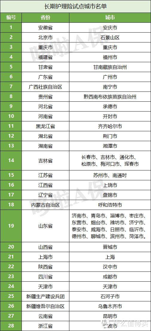 重磅!社保第六险:每月能领2160元,有你吗?