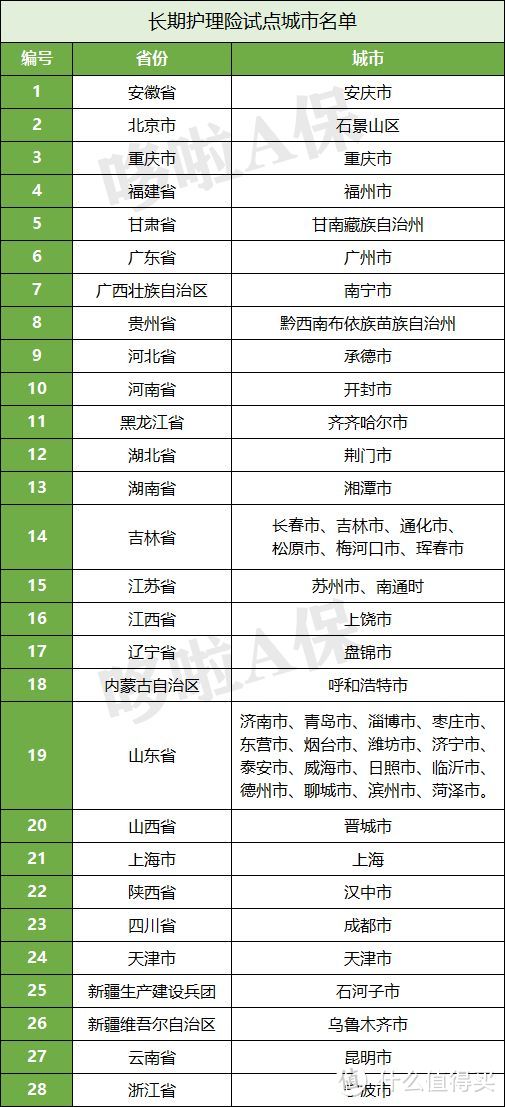 重磅！社保第六险：每月能领2160元，有你吗？