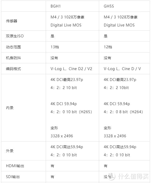 松下BGH1简评 一台不是微单的M43摄影机